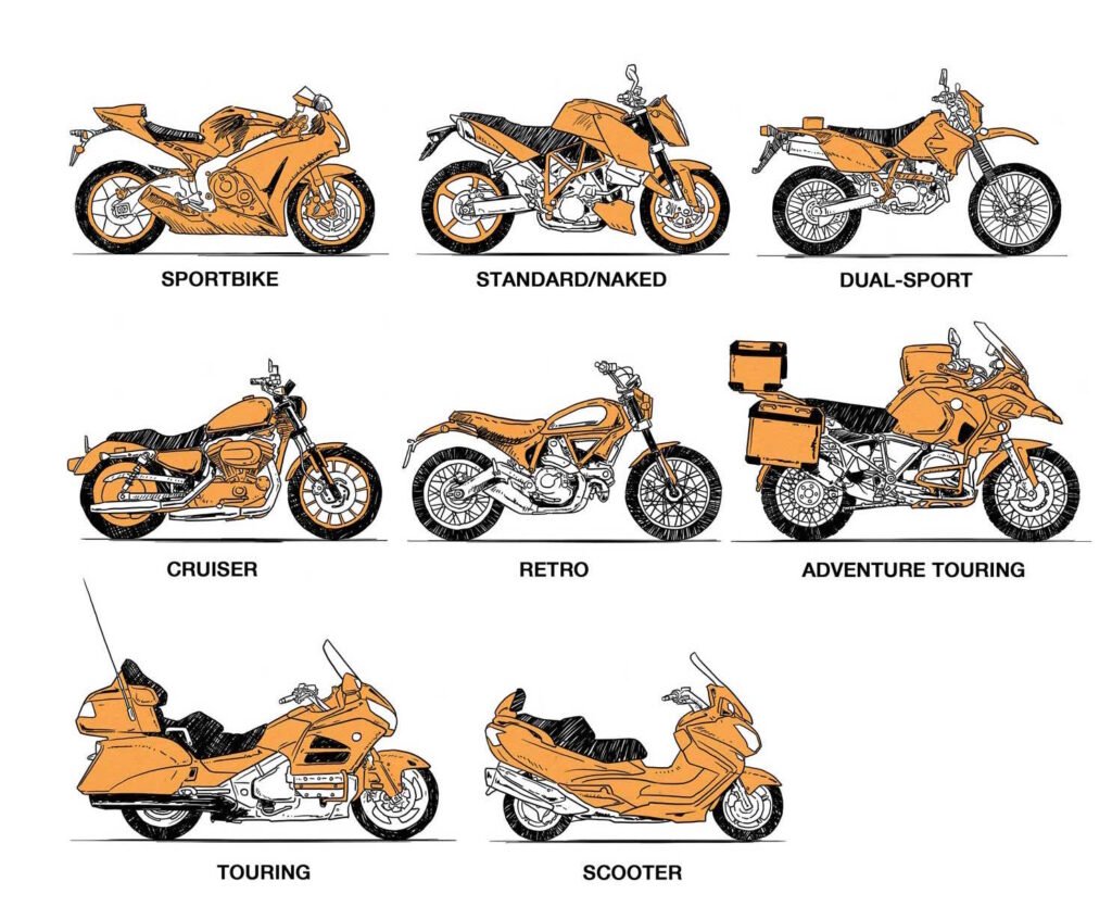 A Beginner’s Guide to Types of Motorcycles